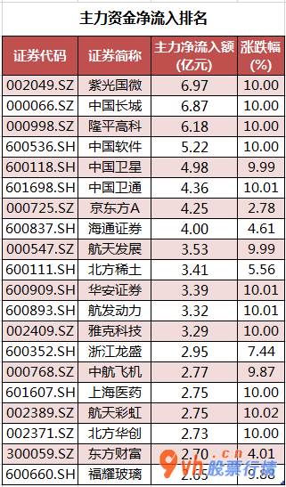 今日股市行情走势如何_沪深300成分股主力吸筹净排出15