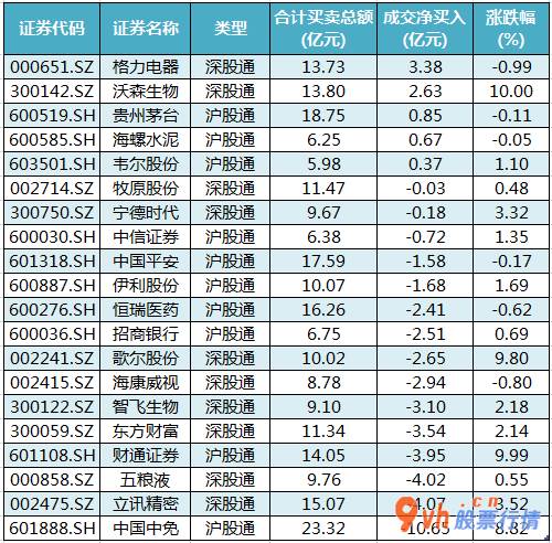 今日股市行情走势如何_沪深300成分股主力吸筹净排出15