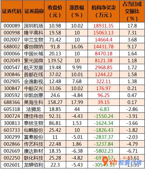 今日股市行情走势如何_沪深300成分股主力吸筹净排出15