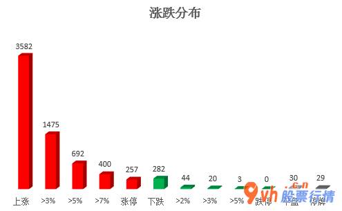 今日股市行情走势如何_沪深300成分股主力吸筹净排出15