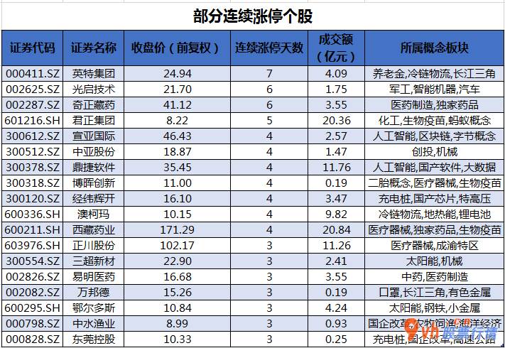 今日股市行情走势如何_沪深300成分股主力吸筹净排出15