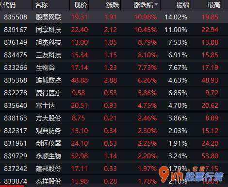 今日股市行情查询_新三板精选层第一批个股挂牌交易