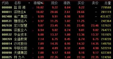 股票行情查询网站 广东推动金融支持粤港澳大湾区基本建设“设计任务书”