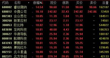 今日股市行情查询今_北斗导航系统28nm加工工艺集成ic立刻批量生产