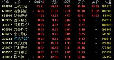 今日股市行情大盘图-北斗导航系统28nm加工艺集成ic早已批量生产