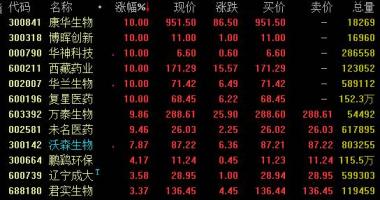 今日股市行情大盘图-北斗导航系统28nm加工艺集成ic早已批量生产