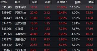 今日股市行情查询_新三板精选层第一批个股挂牌交易