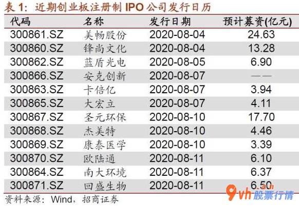今日股市行情点评_创业板股票(159915)打时尚到来