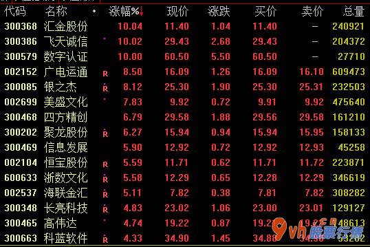 今日股市行情查询1 虚拟货币定义4日盘里起伏上涨