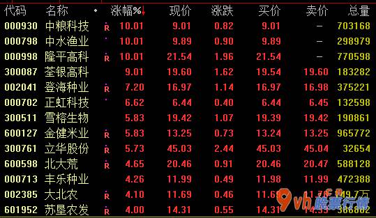 股市行情今日大盘_农牧业版面4日盘里大幅度拉涨上涨