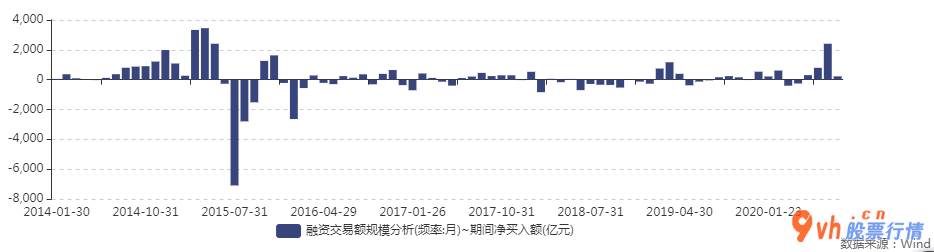 今日股票行情行情走势 股权融资资产每月净买进额度达2406亿人民币