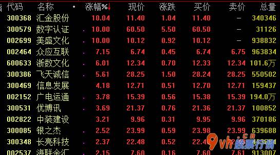 今年的股票行情怎样-中央银行虚拟货币刻苦钻研所主打产品先前现有好几家互联网金融企