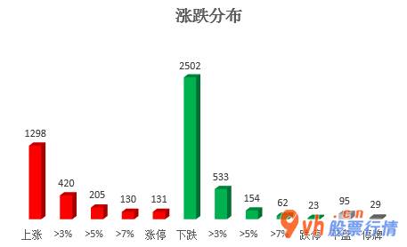 今年的股票行情是怎么样_沪深指数两市主力吸筹净排出812