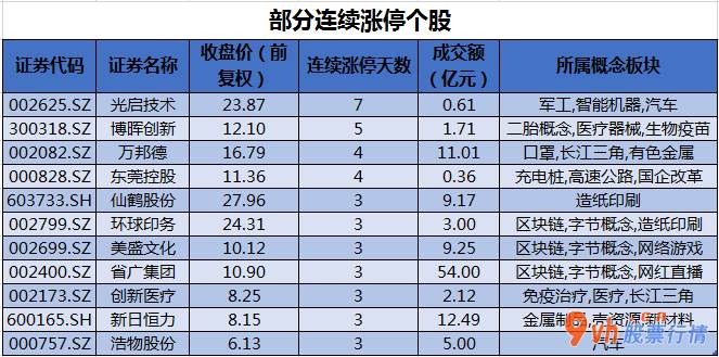 今年的股票行情是怎么样_沪深指数两市主力吸筹净排出812