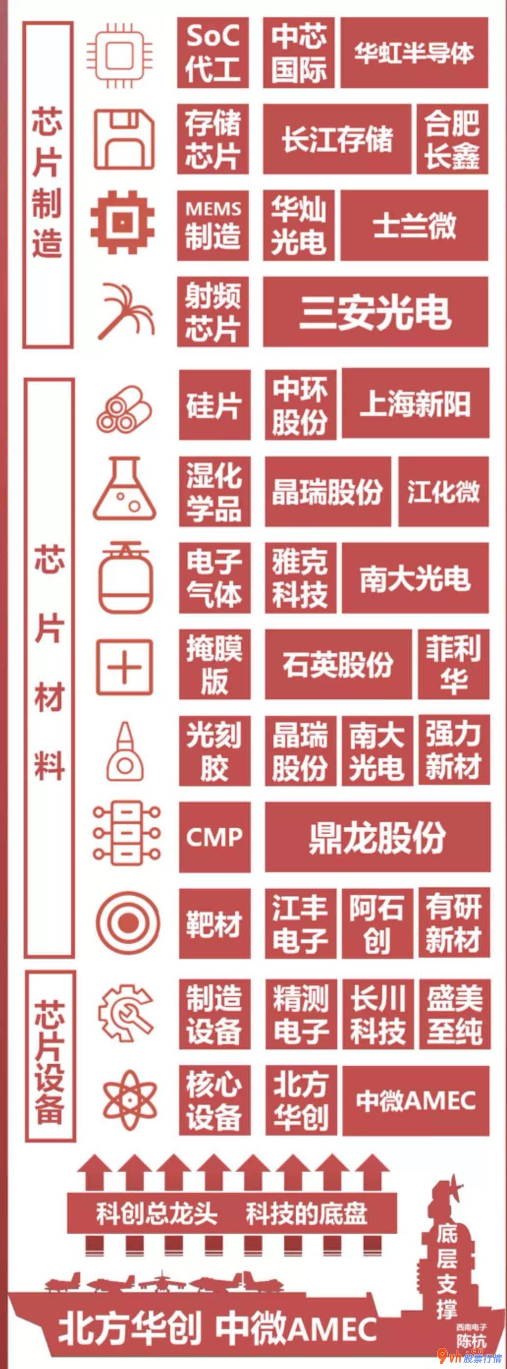 评价高的股票行情 芯片产业链个股一览:上下游半导体材料(512480)