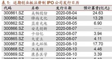 今日股市行情点评_创业板股票(159915)打时尚到来
