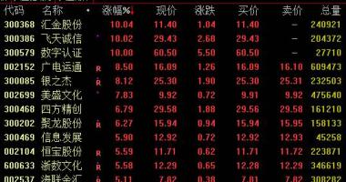 今日股市行情查询1 虚拟货币定义4日盘里起伏上涨