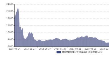 今日股票行情行情走势 股权融资资产每月净买进额度达2406亿人民币