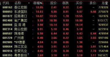今年的股票行情怎样-中央银行虚拟货币刻苦钻研所主打产品先前现有好几家互联