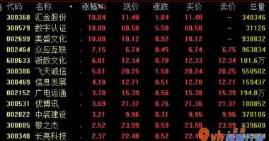今年的股票行情怎样-中央银行虚拟货币刻苦钻研所主打产品先前现有好几家互联
