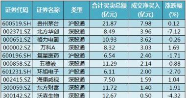 今年的股票行情是怎么样_沪深指数两市主力吸筹净排出812