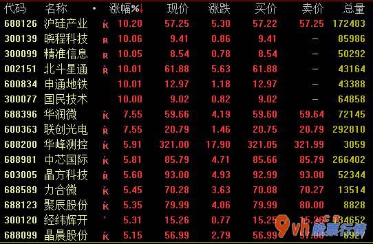 a股今日股市行情 国务院办公厅下发新时期促进集成电路产业和软件产业高质量进展的