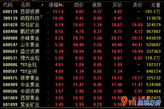 今日股市行情大盘多少_黄金现货价钱一样升破2000美金/蛊司价位更新历史时间新纪录