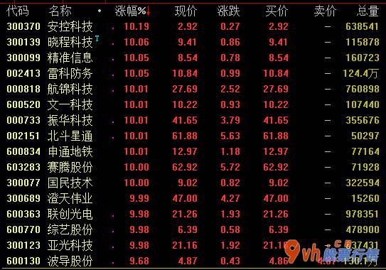 今日股票行情查询图-国务院办公厅再度下大力气对集成电路芯片高档制造的政策帮扶幅度