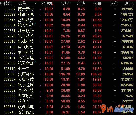 今日股票行情查询图-国务院办公厅再度下大力气对集成电路芯片高档制造的政策帮扶幅度