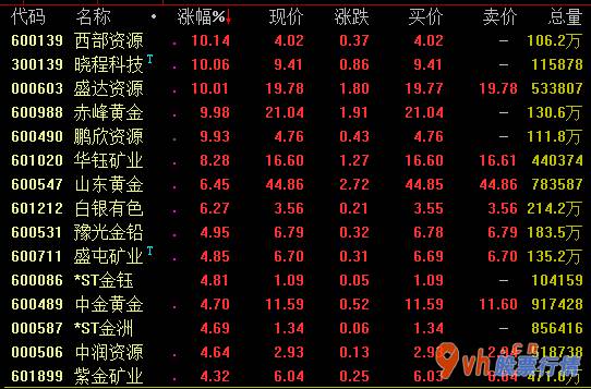 今日股票行情查询图-国务院办公厅再度下大力气对集成电路芯片高档制造的政策帮扶幅度