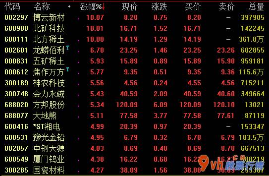 今日股票行情查询图-国务院办公厅再度下大力气对集成电路芯片高档制造的政策帮扶幅度