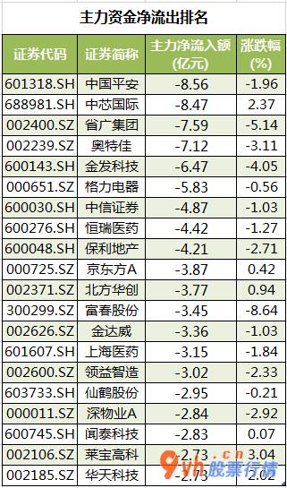 今日股市行情大盘指数-沪深指数两市主力吸筹净排出191