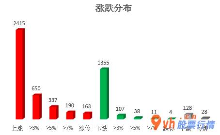 今日股市行情大盘指数-沪深指数两市主力吸筹净排出191