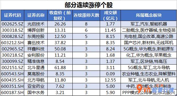 今日股市行情大盘指数-沪深指数两市主力吸筹净排出191