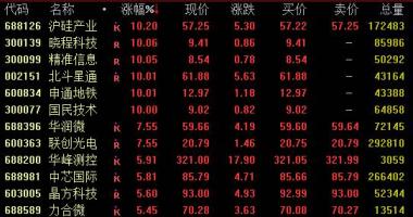 a股今日股市行情 国务院办公厅下发新时期促进集成电路产业和软件产业高质