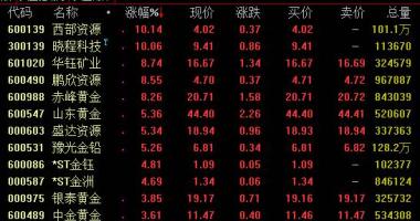 今日股市行情大盘多少_黄金现货价钱一样升破2000美金/蛊司价位更新历史时间新纪录
