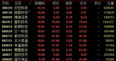 今日股票行情查询图-国务院办公厅再度下大力气对集成电路芯片高档制造的政策