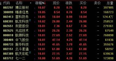 今日股票行情查询图-国务院办公厅再度下大力气对集成电路芯片高档制造的政策