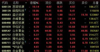 今日股票行情查询图-国务院办公厅再度下大力气对集成电路芯片高档制造的政策