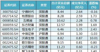 今日股市行情大盘指数-沪深指数两市主力吸筹净排出191
