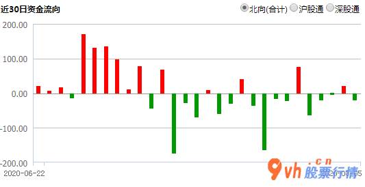 a股今日股市行情大盘走势：美国股票、黄金暴涨有利于刺激性股票投资风险RMB走高有益于