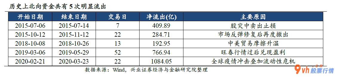 a股今日股市行情大盘走势：美国股票、黄金暴涨有利于刺激性股票投资风险RMB走高有益于