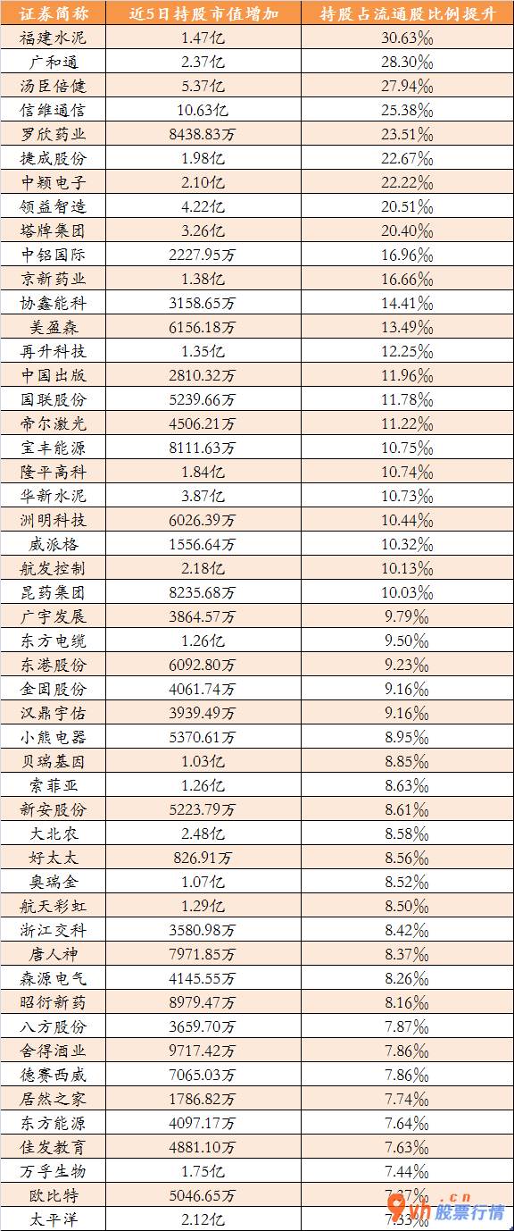 a股今日股市行情大盘走势：美国股票、黄金暴涨有利于刺激性股票投资风险RMB走高有益于