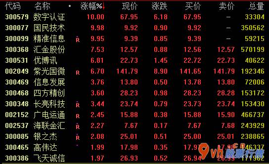 今日股市行情为何大涨_虚拟货币定义6日盘里大幅度上涨