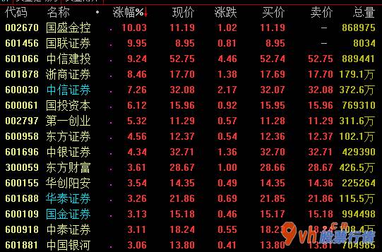 今日股市行情走势... 黄金现货挨近2050美金/蛊司,天内涨约0
