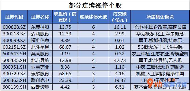 今日股票行情大盘走势图 沪深300成份股主力吸筹净排出206