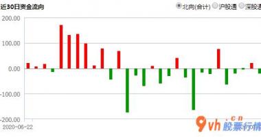 a股今日股市行情大盘走势：美国股票、黄金暴涨有利于刺激性股票投资风险RMB走高有益