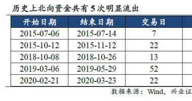 a股今日股市行情大盘走势：美国股票、黄金暴涨有利于刺激性股票投资风险RMB走高有益