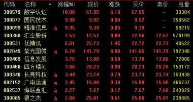 今日股市行情为何大涨_虚拟货币定义6日盘里大幅度上涨