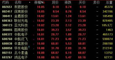 韩国股市行情查询-我国军事科技项目投资将在很长的时间内保持平稳迅速的提